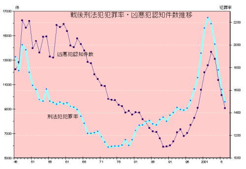 防犯活動は功を奏した ぼうはん日本